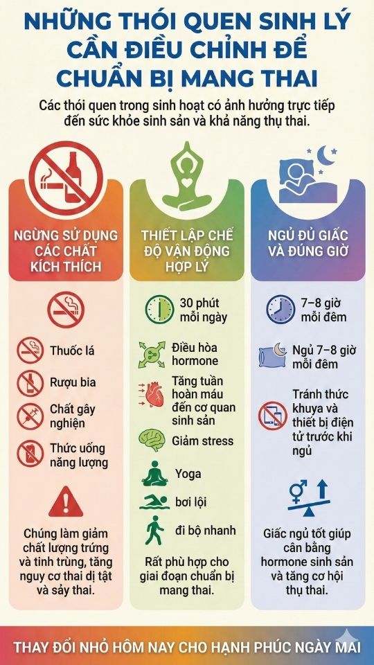 những thói quen sinh lý cần điều chỉnh